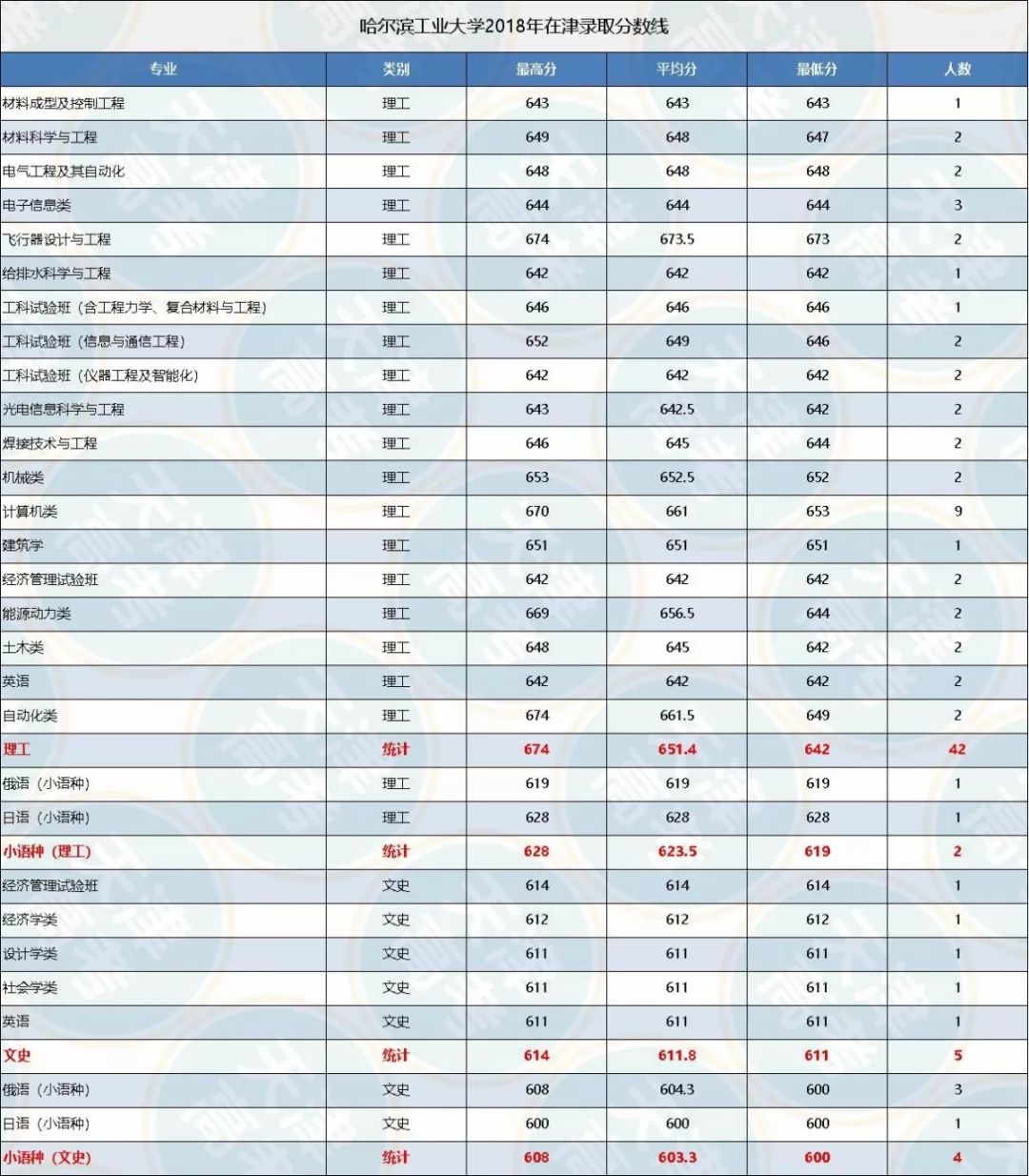 2017高考分数预测线_哈工大分数线_浙江二段线分数