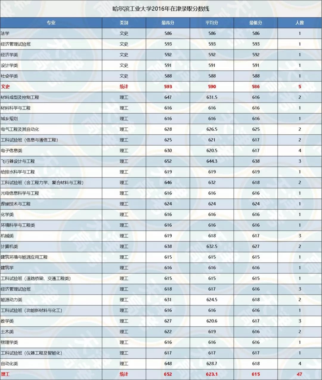 浙江二段线分数_2017高考分数预测线_哈工大分数线