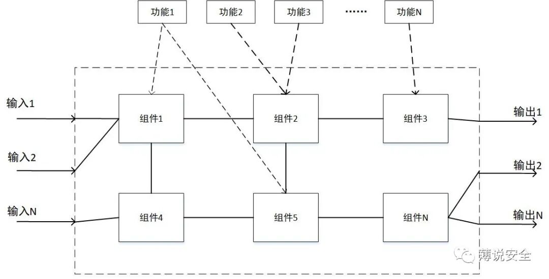从功能安全视角看软件架构设计的图2