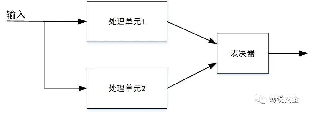 谈安全系统设计中的冗余技术的图3