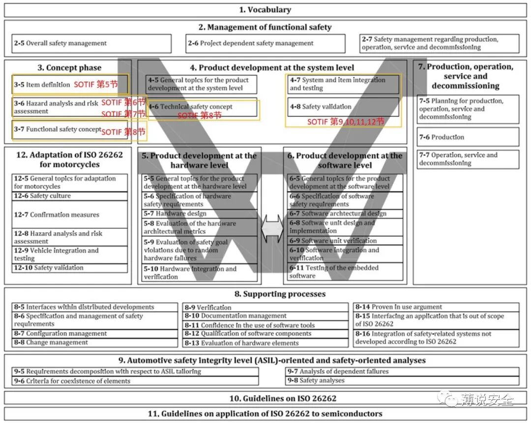 如何理解预期功能安全的图4