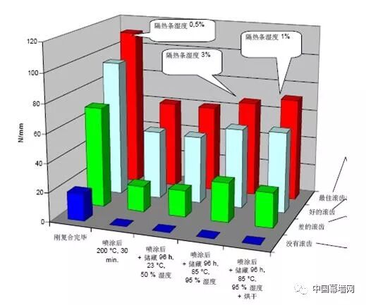 淺析：穿條式隔熱型材質(zhì)量控制要素