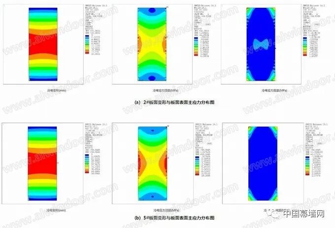 均布荷载弯矩计算公式_均布荷载的最大弯矩_简支梁均布荷载弯矩计算公式