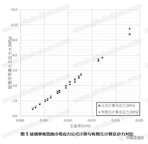 简支梁均布荷载弯矩计算公式_均布荷载弯矩计算公式_均布荷载的最大弯矩