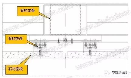 一种特殊造型装配式干挂石材幕墙设计探讨10