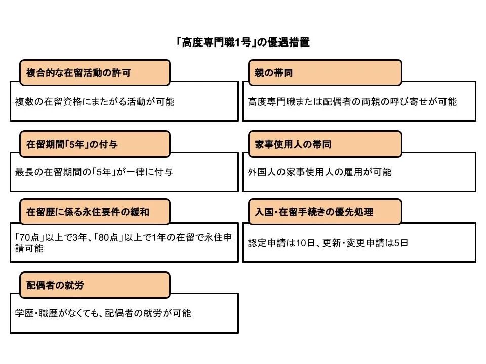 21号起：日本正式实施“新特别高度人才制度”，一年就能拿永住！