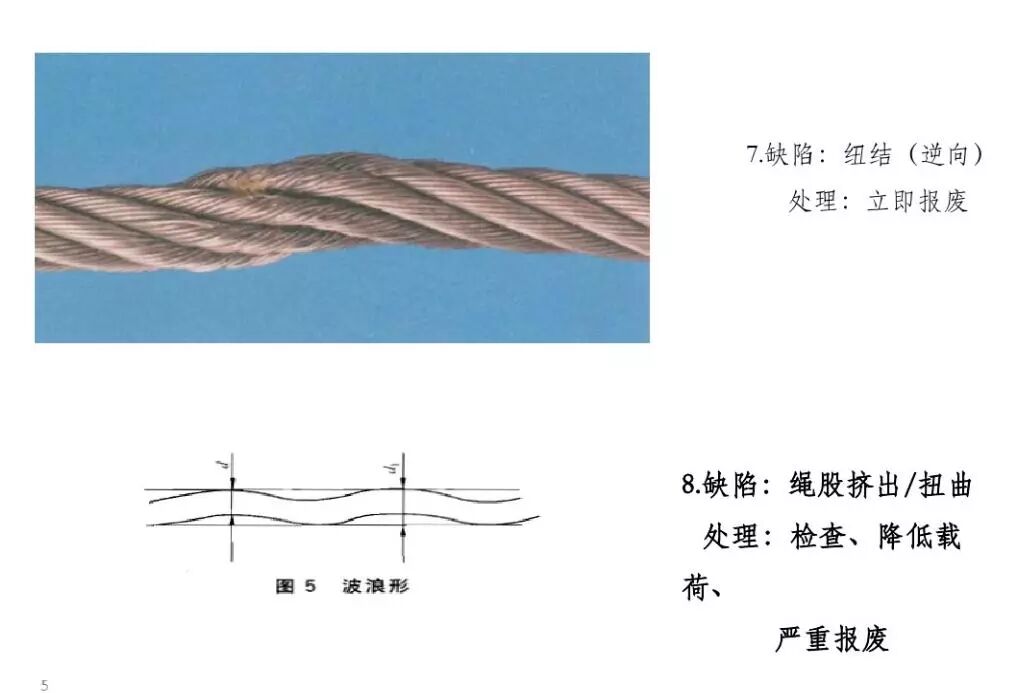 钢丝绳的使用和报废标准