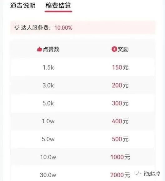 《抖音0粉音乐推广赚佣金项目》一部手机0成本就可操作，月入5000+，结尾附带推广渠道