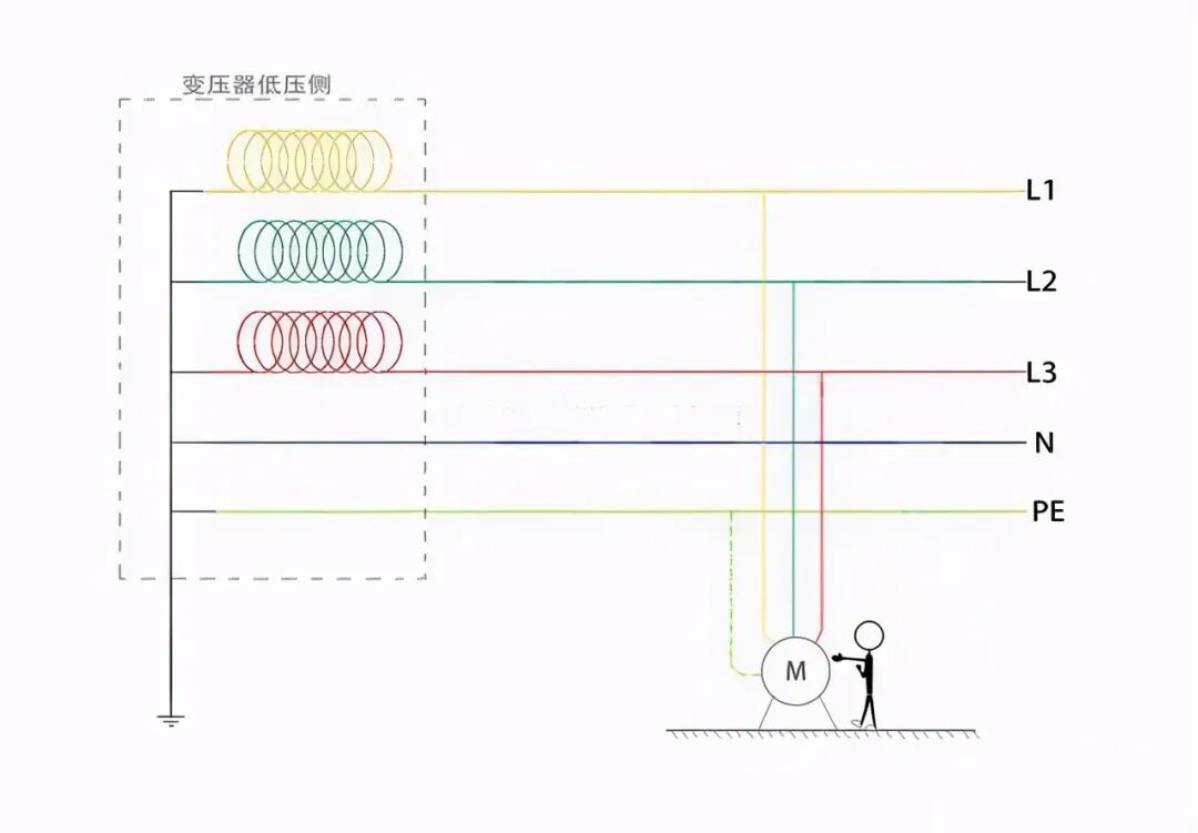 老電工都不一定知道, 交流電流真是從火線流向零線嗎？的圖1