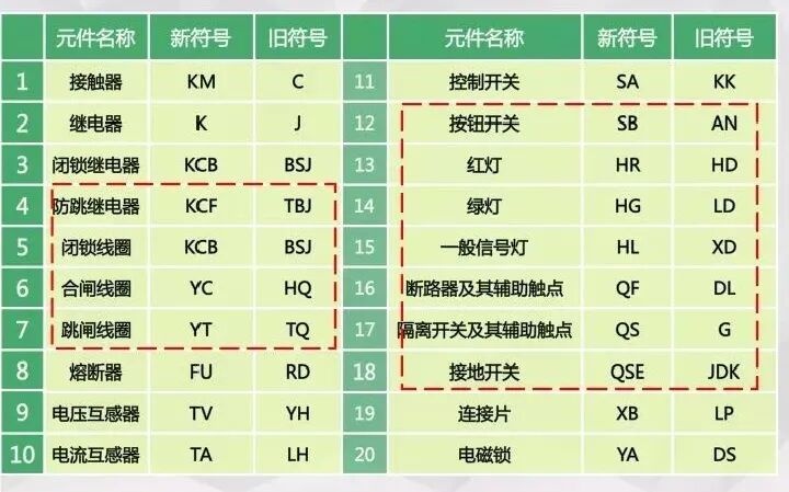 教你轻轻松松学看电气二次回路图，赶紧收藏！的图29