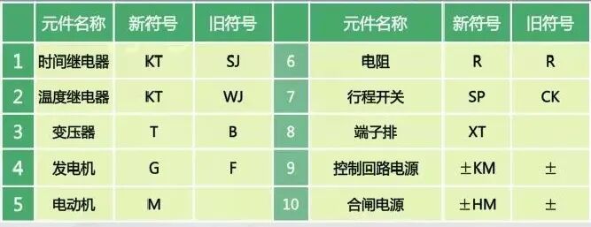 教你轻轻松松学看电气二次回路图，赶紧收藏！的图30