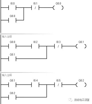 電動機在工程應用中，有哪幾種基本控制環節？的圖7