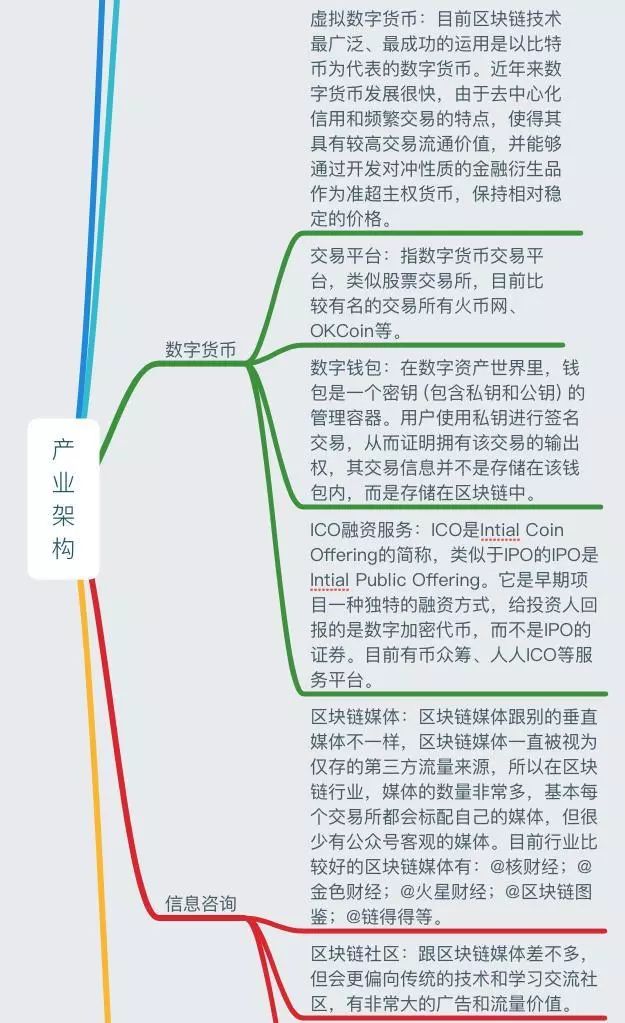 一張圖讀懂區塊鏈：史上最全面的區塊鏈思維導圖筆記 財經 第16張