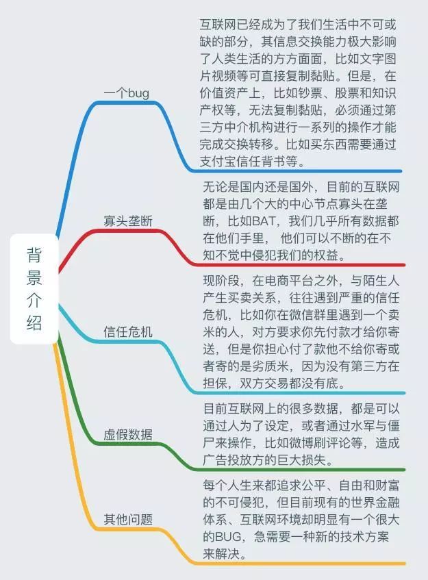 一張圖讀懂區塊鏈：史上最全面的區塊鏈思維導圖筆記 財經 第4張