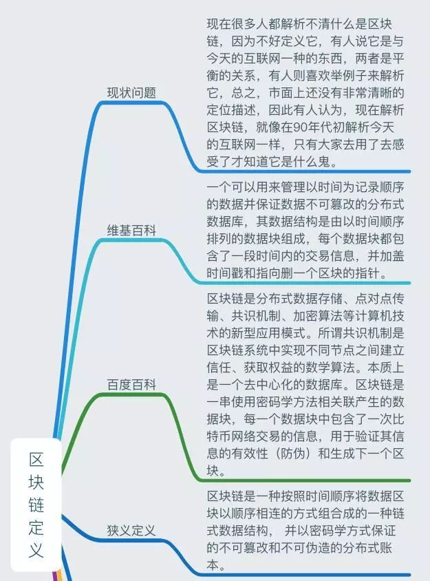 一張圖讀懂區塊鏈：史上最全面的區塊鏈思維導圖筆記 財經 第7張