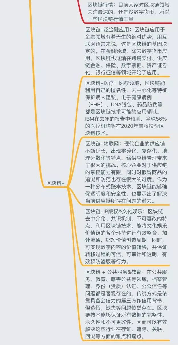 一張圖讀懂區塊鏈：史上最全面的區塊鏈思維導圖筆記 財經 第17張