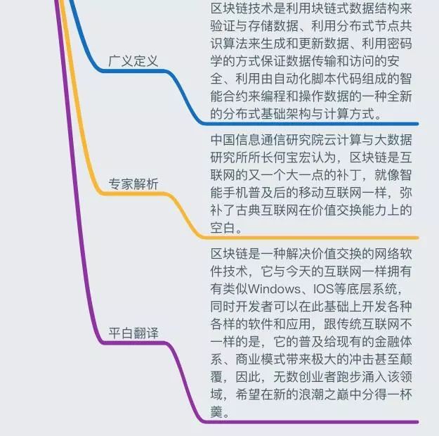 一張圖讀懂區塊鏈：史上最全面的區塊鏈思維導圖筆記 財經 第8張