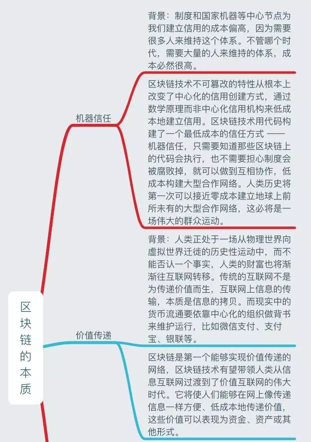 一張圖讀懂區塊鏈：史上最全面的區塊鏈思維導圖筆記 財經 第9張