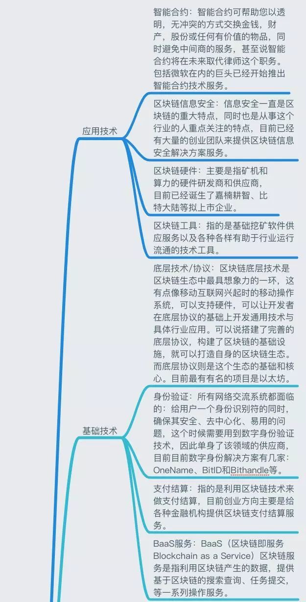 一張圖讀懂區塊鏈：史上最全面的區塊鏈思維導圖筆記 財經 第15張