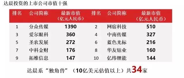 投了350家公司、53個IPO的投資人解析企業成敗基因 財經 第5張