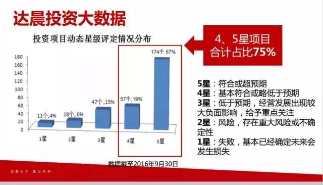 投了350家公司、53個IPO的投資人解析企業成敗基因 財經 第3張