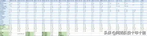 延續十年ROE大於20%A股榜單 財經 第8張