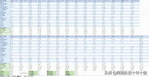 延續十年ROE大於20%A股榜單 財經 第13張