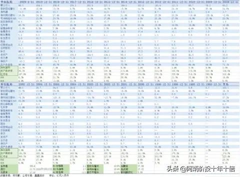 延續十年ROE大於20%A股榜單 財經 第24張