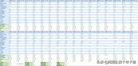 延續十年ROE大於20%A股榜單 財經 第20張