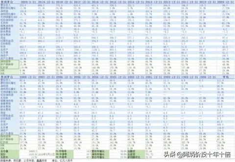 延續十年ROE大於20%A股榜單 財經 第7張