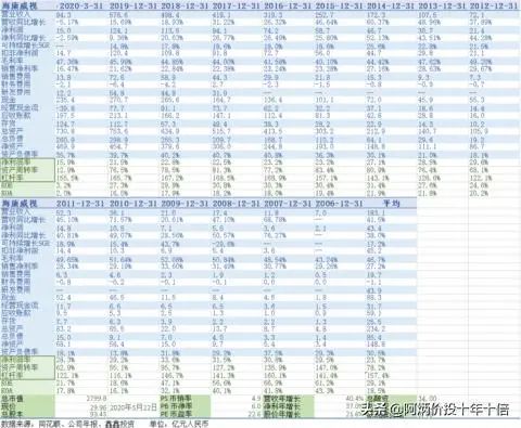 延續十年ROE大於20%A股榜單 財經 第15張