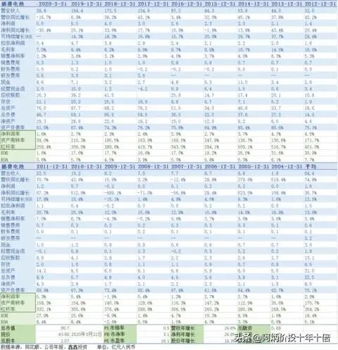 延續十年ROE大於20%A股榜單 財經 第19張