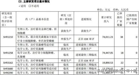 延續十年ROE大於20%A股榜單 財經 第22張