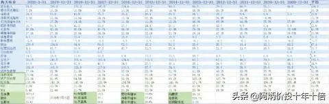 延續十年ROE大於20%A股榜單 財經 第5張