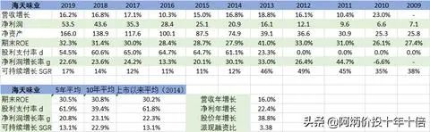 延續十年ROE大於20%A股榜單 財經 第6張