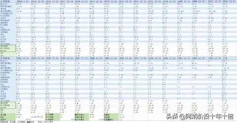 延續十年ROE大於20%A股榜單 財經 第10張