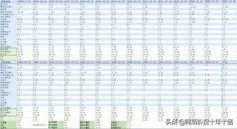 延續十年ROE大於20%A股榜單 財經 第11張