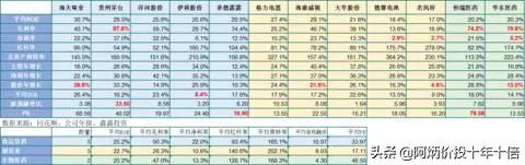 延續十年ROE大於20%A股榜單 財經 第4張