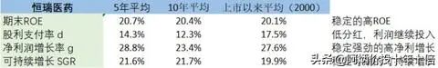 延續十年ROE大於20%A股榜單 財經 第23張