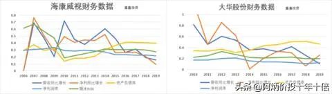 延續十年ROE大於20%A股榜單 財經 第17張