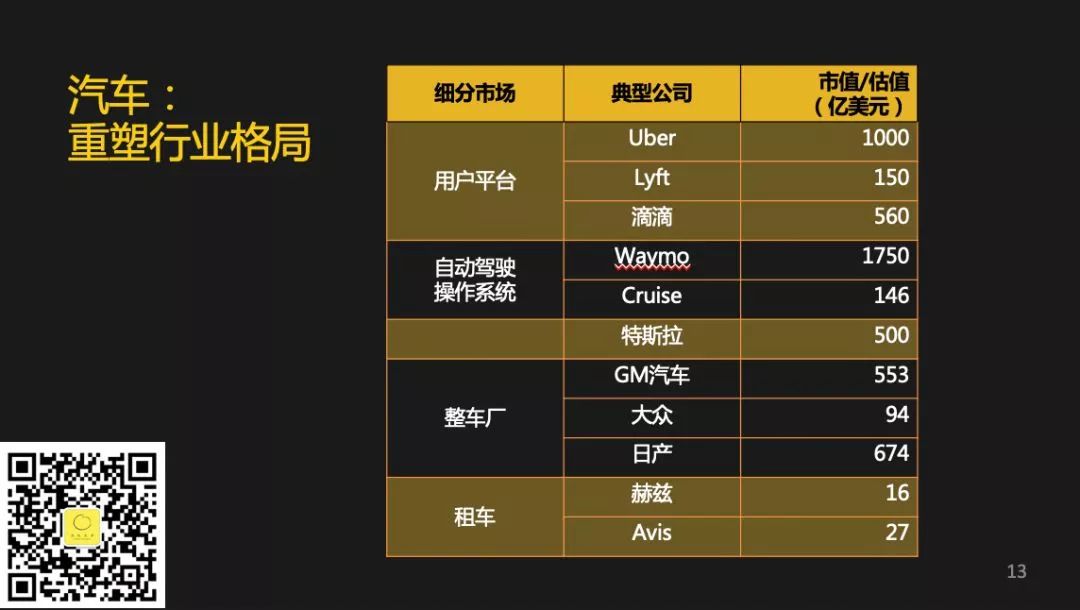 梁信軍：未來十五年，慣性判斷將失靈，價值「錨點」在漂移 汽車 第6張