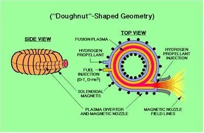 老和山下的小学僧: 打破太阳系枷锁--霍尔推进器 |2020-3-1-汉风1918-汉唐归来-惟有中华