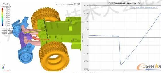 某行走机构多体动力学与结构强度联合仿真分析的图2