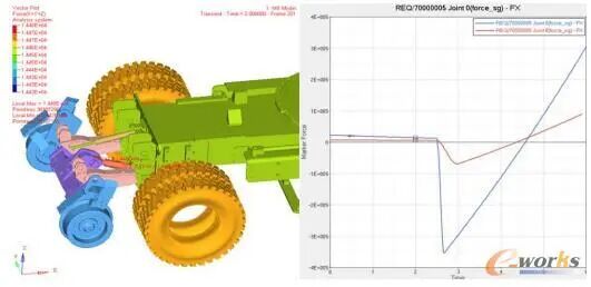 某行走机构多体动力学与结构强度联合仿真分析的图6
