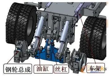 某行走机构多体动力学与结构强度联合仿真分析的图1