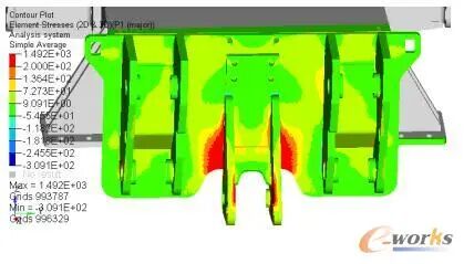 某行走机构多体动力学与结构强度联合仿真分析的图4