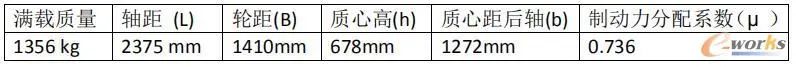 基于多体动力学的悬架零部件载荷分析的图29