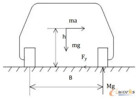 基于多体动力学的悬架零部件载荷分析的图33