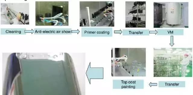 【专业积累】塑胶产品变好看，有哪些表面处理方式？的图7