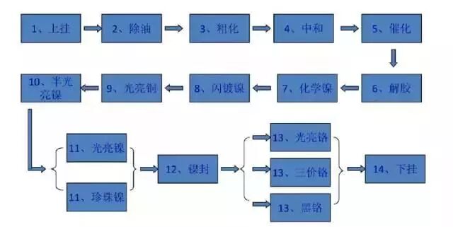 【专业积累】塑胶产品变好看，有哪些表面处理方式？的图8